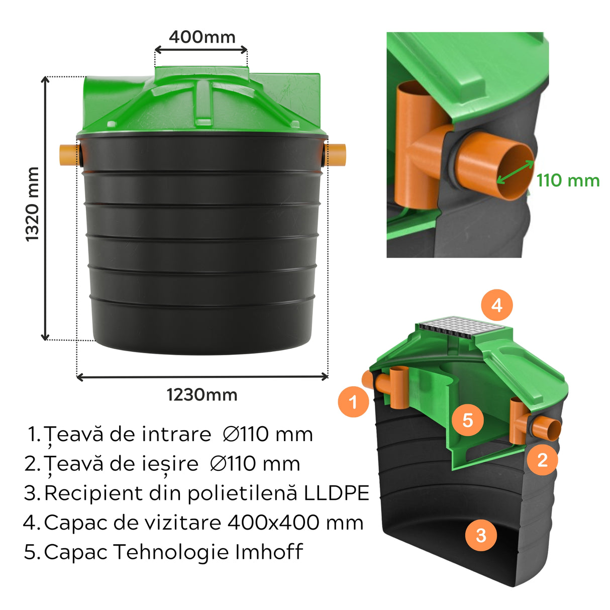 Fosă septică Eco-Bio Imhoff 5, 1000 L, cu dimensiunile următoare, lungime 1230 mm, lățime 1230 mm și înălțime de 1320 mm. Țeavă de intrare ⌀110 mm, țeavă de ieșire ⌀110 mm, recipient din polietilenă LLDPE, capac de vizitare 400x400 mm și capac tehnologie Imhoff.