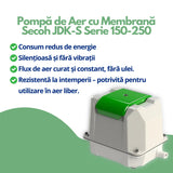 Suflanta cu membrană Secoh JDK-S-250, echipament robust și eficient pentru epurarea apelor uzate, cu consum redus de energie și flux constant de aer, ideală pentru procesele de aerare în stațiile de epurare biologică.